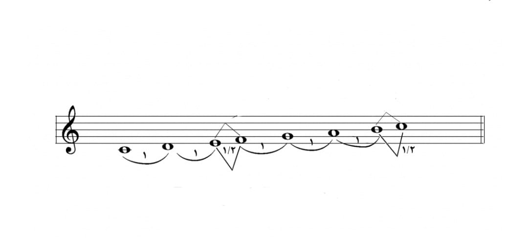 Musical Scale Info