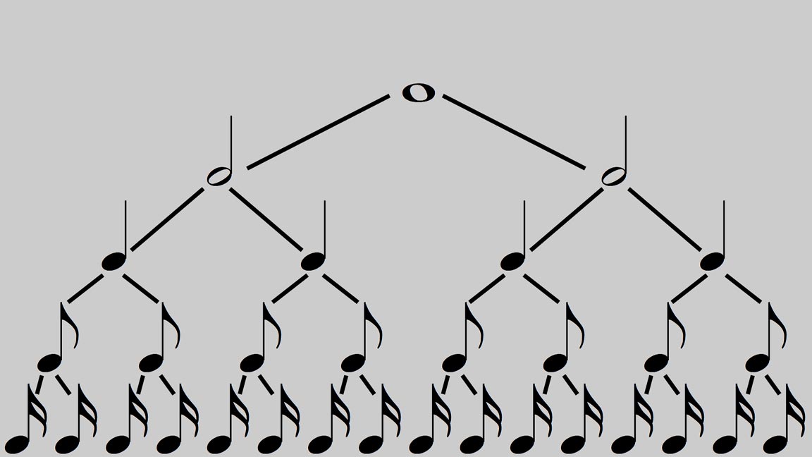 Duration scale (music)